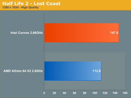 Half Life 2 - Lost Coast